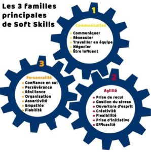 Formation Softskills – Le Savoir-être Et Les Softskills - Consultante ...